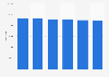 Italy: number of traditional grocery retailers 2010-2015