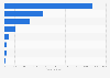 Retail market volume of alcoholic beverages in the UK 2015, by beverage type