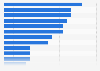 Latin America: number of universty books published 2016, by country