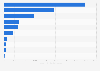 Operating expenses of the general government New Zealand 2016 by type
