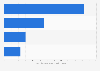 Italy: international tourists´ arrivals in Abruzzo 2016, by province