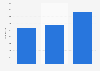 Italy: Twitter popularity of the metropolitan city of Reggio Calabria 2014-2015