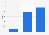 Italy: Twitter popularity of the metropolitan city of Turin 2014-2015