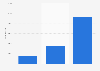 Italy: Twitter popularity of the metropolitan city of Rome 2014-2015