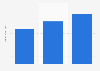 Gruma: net sales 2014-2018