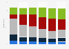 Imported products share of China's personal care and cosmetic market 2013-2015