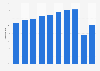 Crime clearance rate in Indonesia 2011-2016