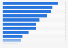 Price of mass market personal care and cosmetic products Hong Kong 2015 by category