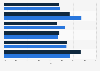 Colombia: readers 2014-2016, by content type