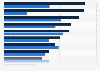 Financial aid from family current and prospective homeowners Britain 2016, by region