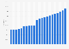 Number of students enrolled in universities in Uruguay from 2002 to 2023