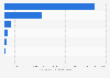 Non-financial assets of the general government New Zealand 2016 by type