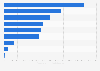Financial assets of the general government New Zealand 2018 by type