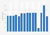 Number of film screenings at the Berlin International Film Festival 2010-2019