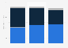 Global Sources: annual revenue 2013-2015, by segment