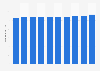 Number of registered business buses in Japan FY 2006-2015