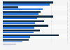 Genres regularly read by U.S. consumers in April 2017, by gender