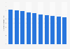Number of motorized bicycles in Japan FY 2006-2015