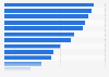 Americans who travel by air by airline recognition 2017