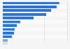 Americans who travel by air by considered airlines for bookings 2017