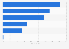 Americans who travel by air by airline app service usage 2017