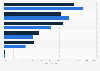 American air travelers who use airline app services 2017, by gender