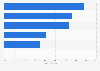 Americans who travel for business - airline app usage by service 2017