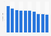 Number of carbon monoxide ambient monitoring stations in Japan 2006-2015