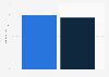 Number of universities in Peru 2010-2014, by ownership