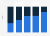 Distribution of employees in tourism and hospitality industry in Italy in 2019, by gender and profession