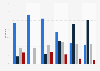 19th presidential election exit polls in South Korea 2017, by age group