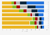 Online news sources usage frequency in the U.S. 2017