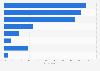 Survey on popular non-fiction book topics among women in Finland 2017