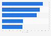 Survey on popular fiction book genres among women aged 15 to 29 in Finland 2017