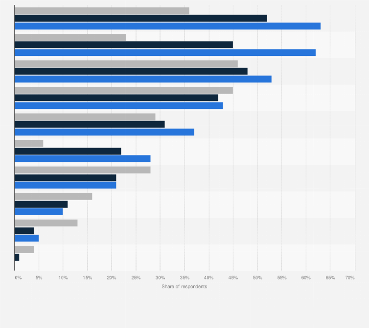 Statistic: If you choose a print version of a book instead of an e-book, what are the reasons for purchasing a print book?