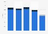 Panama: university enrollment 2010-2014, by degree type