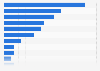 Survey on popular fiction book genres among women in Finland 2017