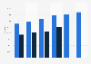 Guatemala: university enrollment 2010-2015, by university ownership