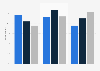 Survey on popular non-fiction book topics among women in Finland 2017 by age group