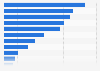 Weekly reach of social media in Sweden 2017, by platform