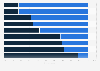 U.S. internet users attitude towards brand posts on social media 2017