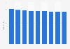 Communications services PPI in Japan 2010-2017