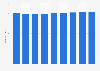 Information services PPI in Japan 2010-2017
