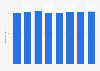 Advertising services PPI in Japan 2010-2017