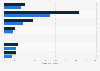 Rate of ED visits due to TBI in the U.S. 2007 and 2013, by injury cause
