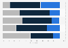 Type of online shopping advice sought by U.S. online shoppers 2017