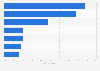 Favorite way to receive advice according to U.S. online shoppers 2017