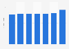 Assets of Brussels Airport Company (Belgium) 2013-2017