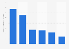 Adults´ book copies published in the Italian region Abruzzo 2007-2017