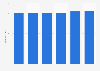 Temporary employment agency services PPI in Japan 2010-2015